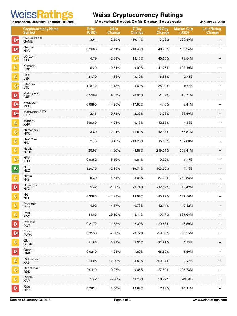 preview-weiss-cryptocurrency-ratings-1-2.jpg