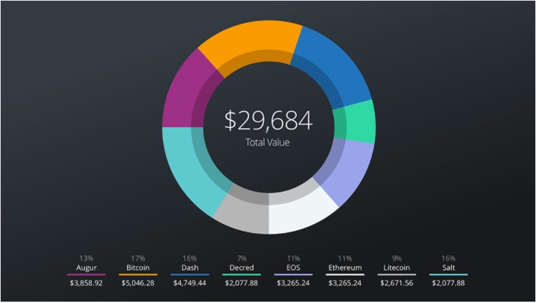 top100 cryptocurrencies portfolio strategy bitcoin litecoin ethereum altcoins cryptocurrency investment martin pasquier 6 exodus wallet.jpg