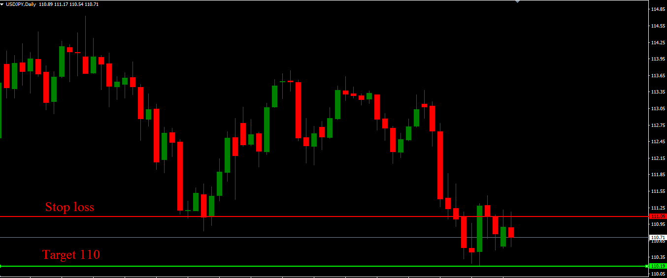 Usdjpy 23012018.PNG