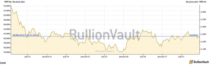 GoldChart_5Y.png