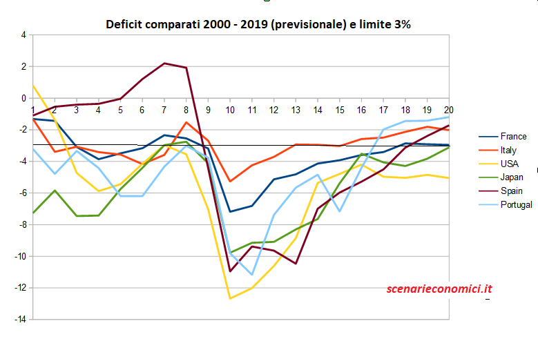 deficit comparati.png