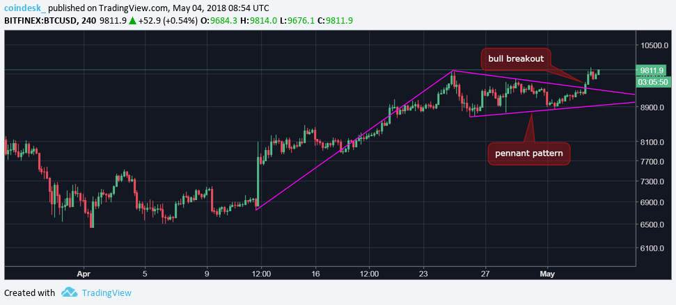 btc-4-hr.png