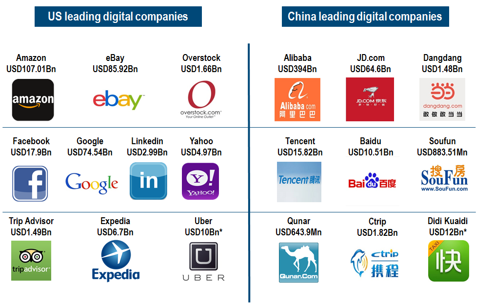 us-equivalent-of-chinese-companies-1 (1).png