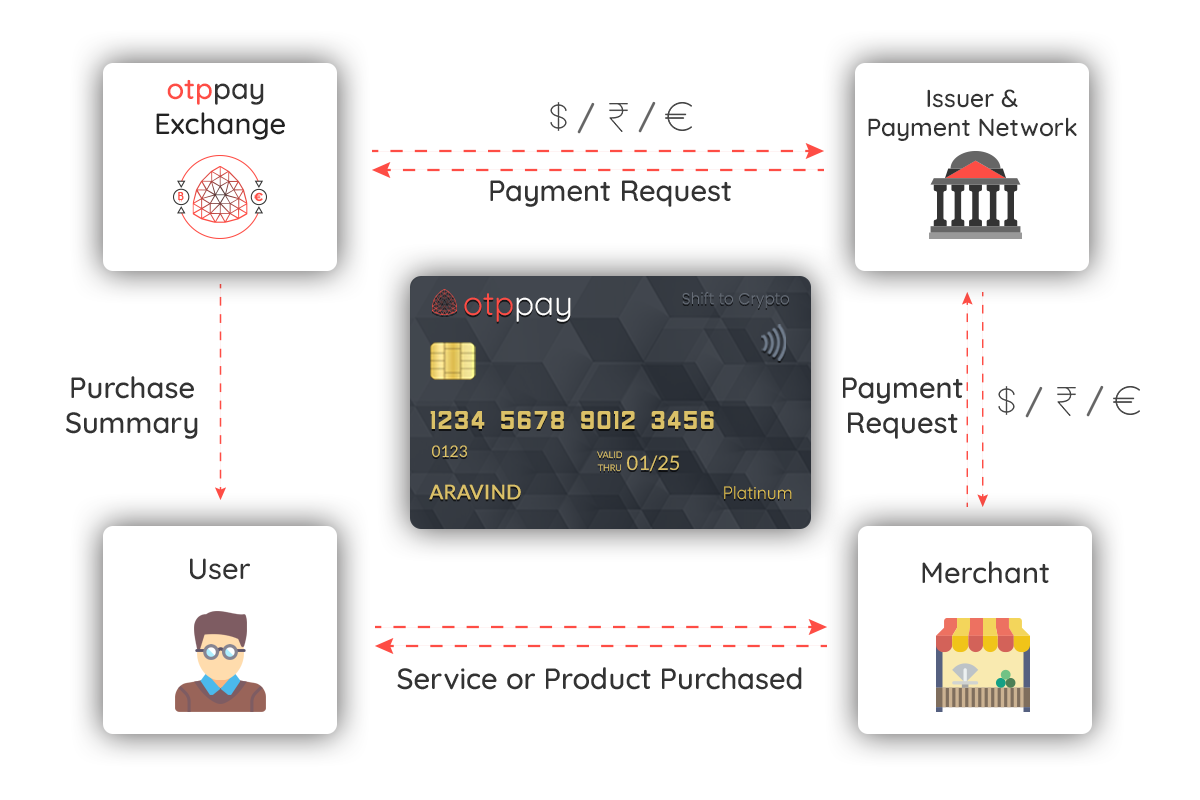 otppay_debit_card (1).png