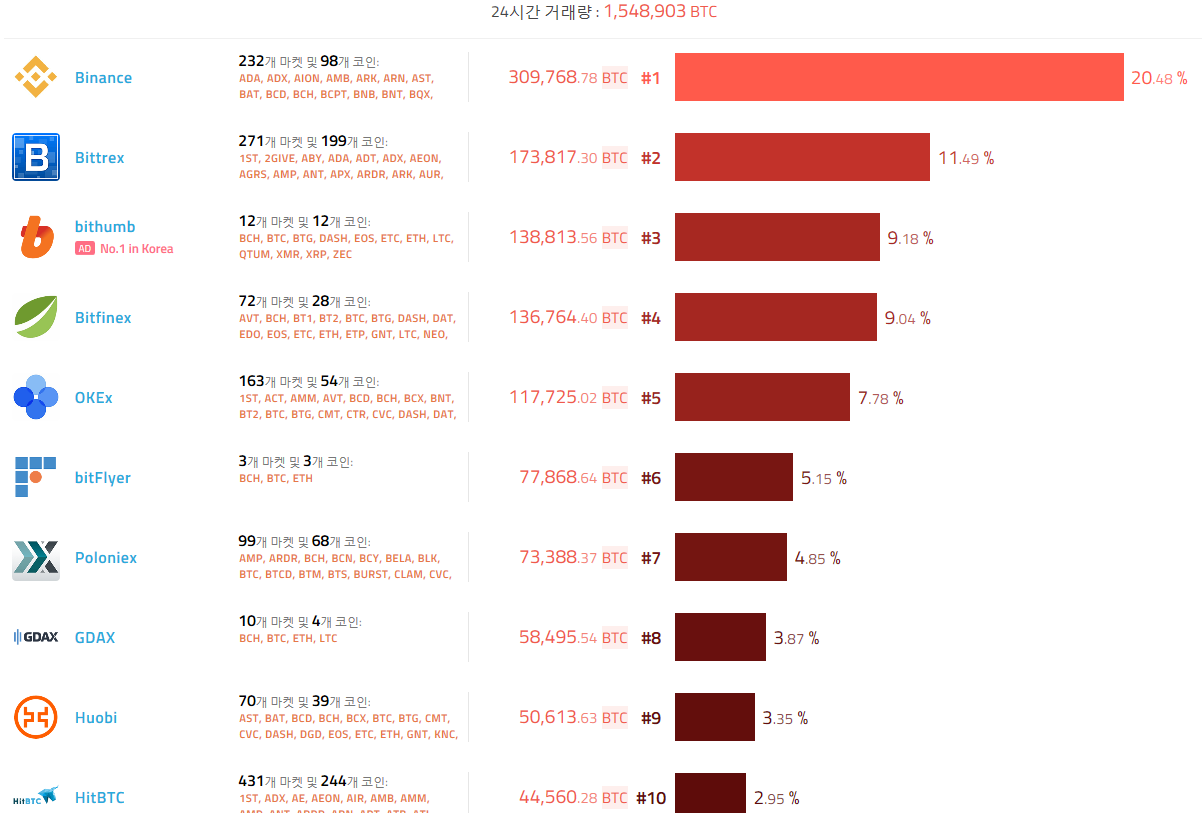 0103거래소.png