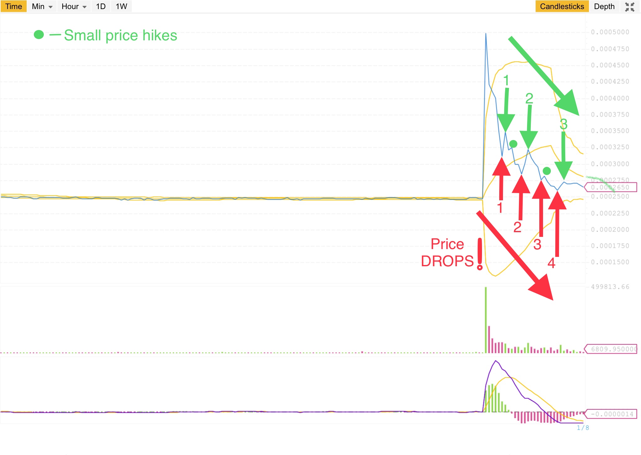 Price hikes and drops.PNG
