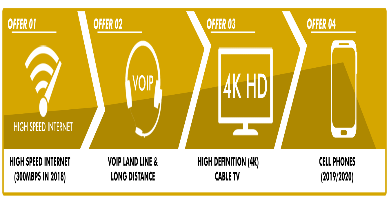 Horizon offer.png