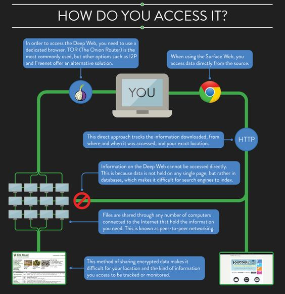 Deep Web Updated Links