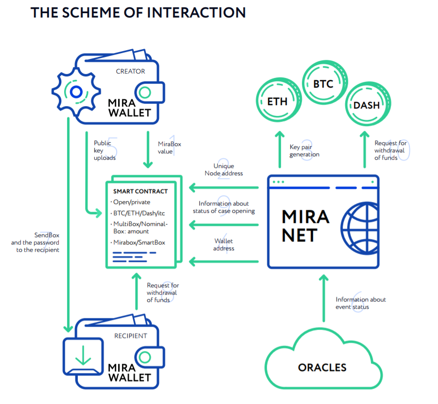 Hasil gambar untuk Mira ico