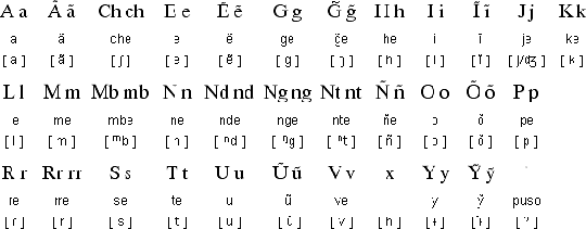 guarani-alphabet.gif