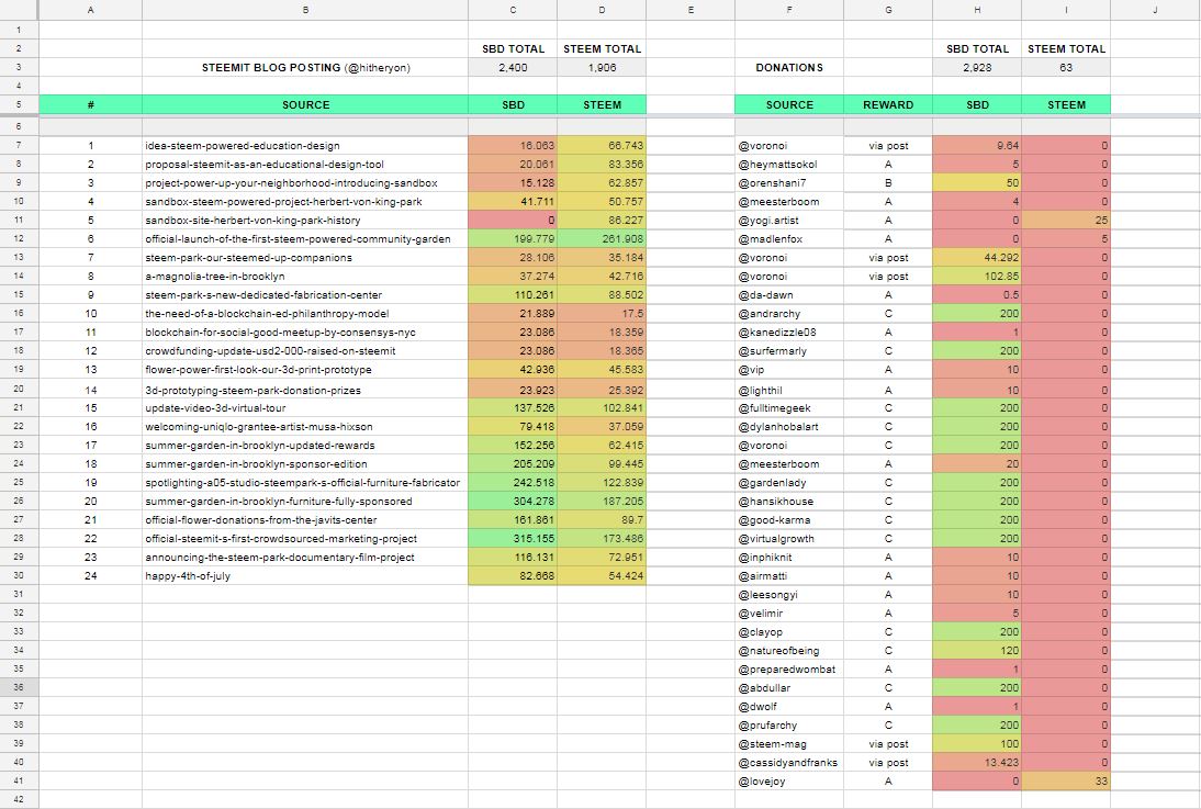 STEEM-Park_Post-Earnings.JPG