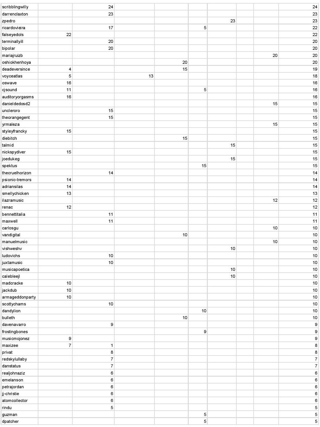 SML Season #2 Leaderboard - 7th update-page-002.jpg