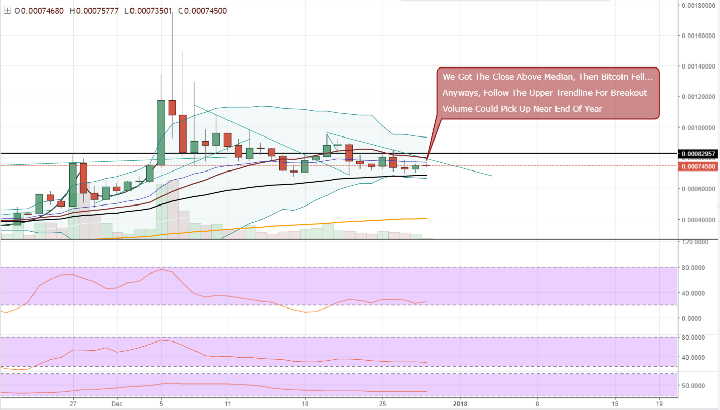 FireShot Capture 593 - MONABTC_ 0.00074500 ▼−0.24% — _ - https___www.tradingview.com_chart_AxIWekrr_.png