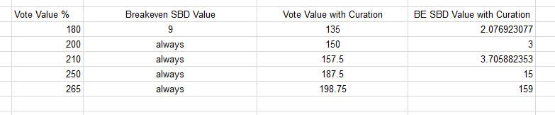 botbreakeven.jpg