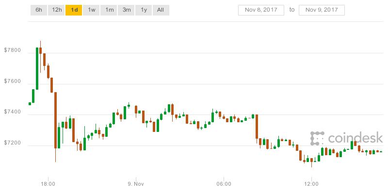 coindesk-bpi-chart (2).jpeg