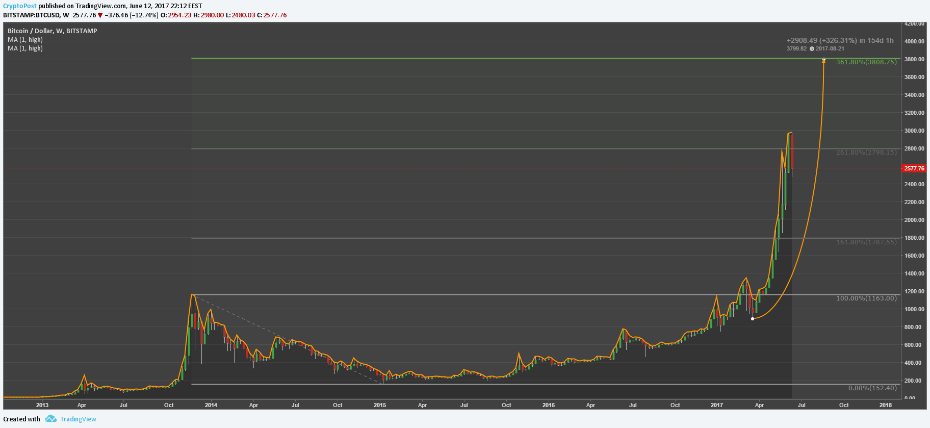 btcusd.png