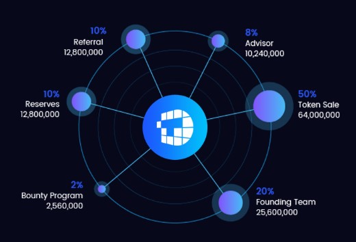 DTX distribusi token.jpg