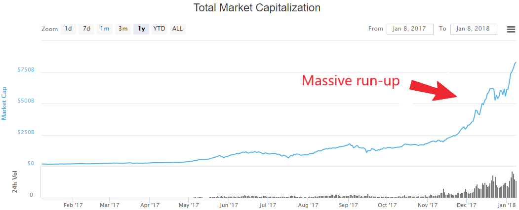 Market Cap run-up.PNG