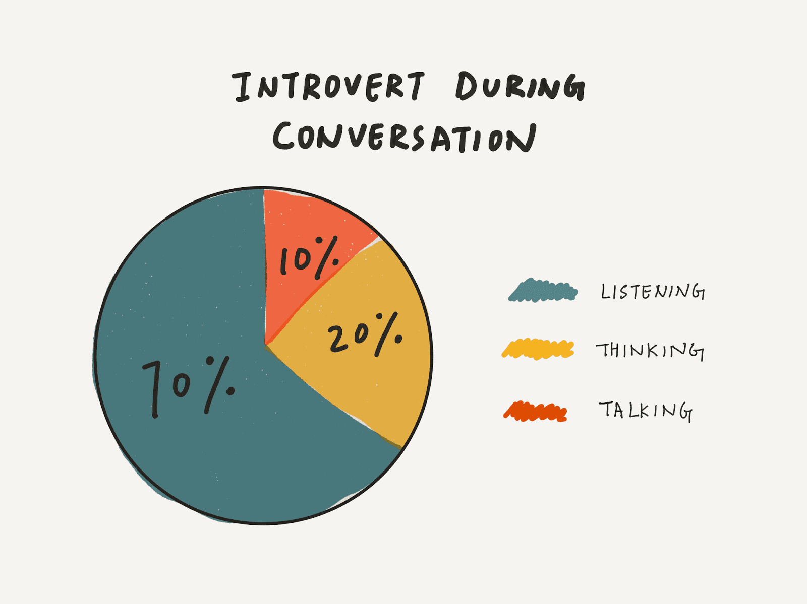 Sulitnya Jadi Sosok Introvert — Steemit