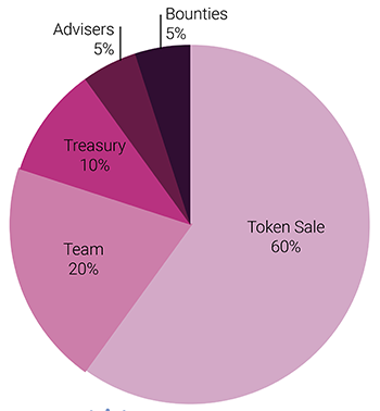 Chart.png