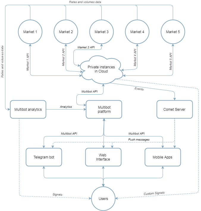 Bot analytics. TG_Analytics_bot.