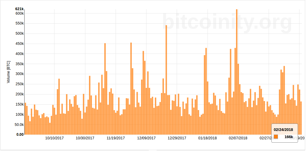 bitcoinity BTC volume.png