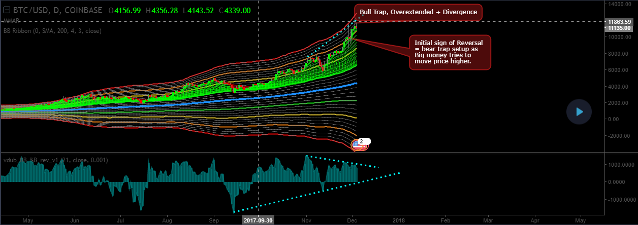 Bull Trap.PNG