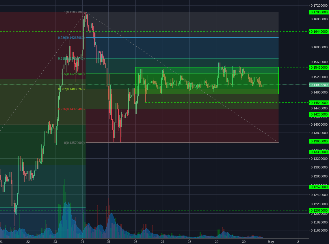 Bittrex:BCCBTC 1h