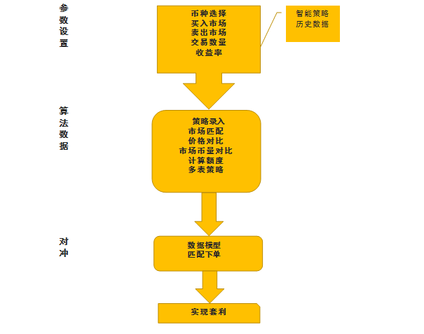 对冲搬砖1.jpg