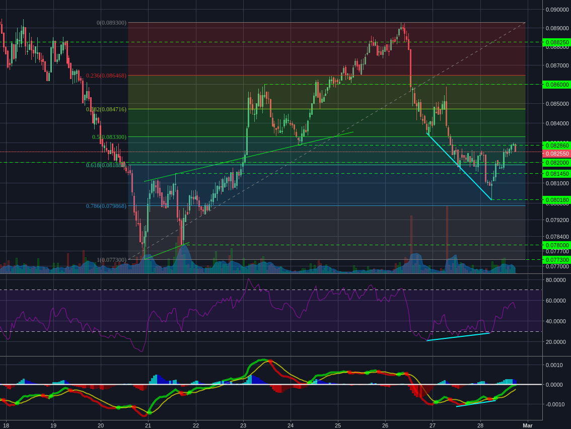 Bitstamp:ETHBTC 1h