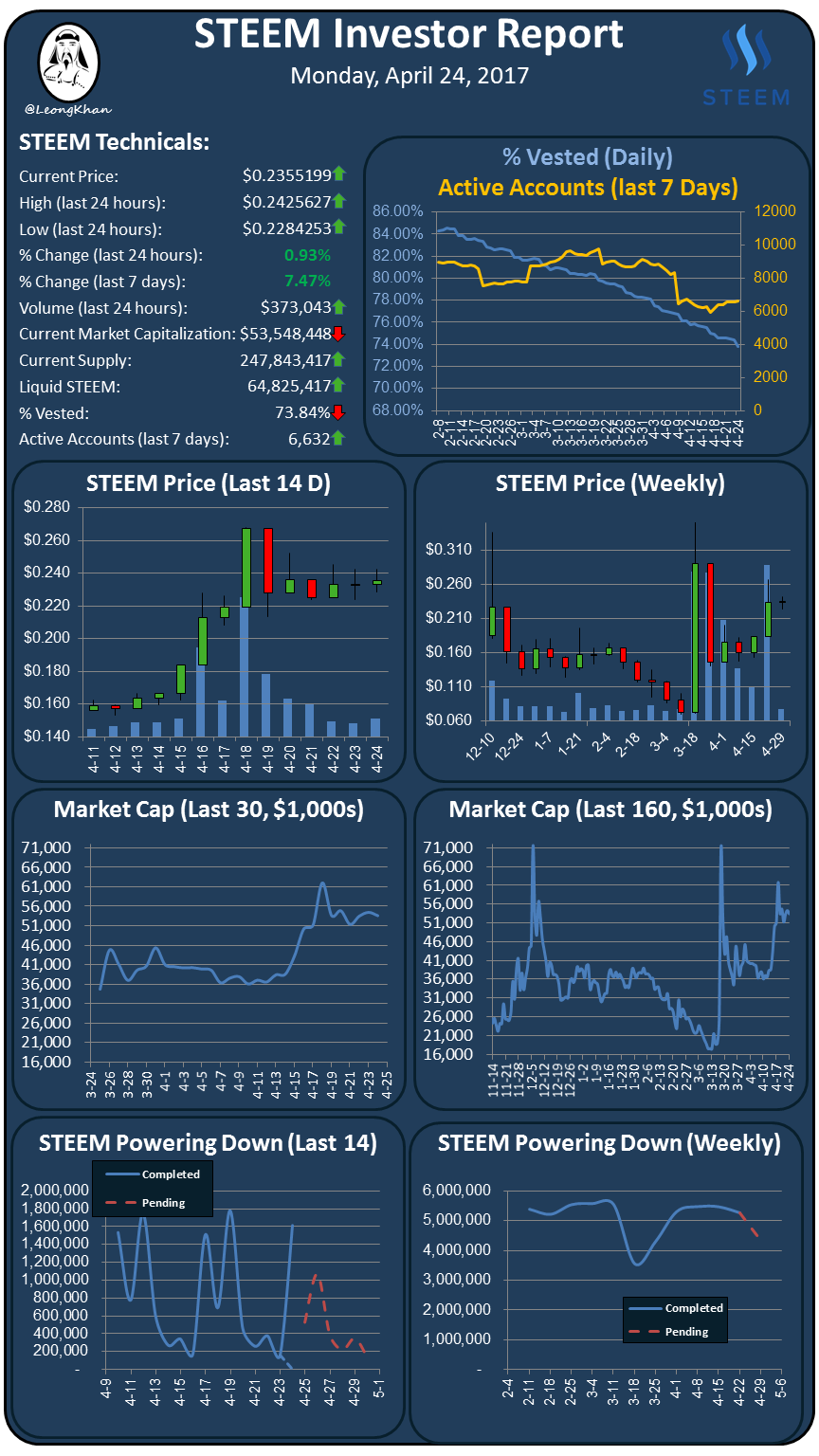 Investment Report 20170424.png