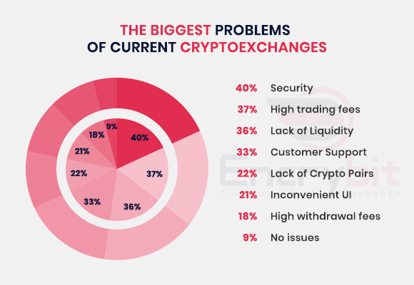 crypto-exchange-issues.jpg