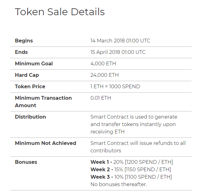moxyone-token-sale-details.png