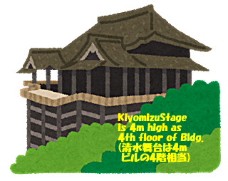 Kyoto Overview 2 京都 概観 2 Steemit Kyoto Overview 2 京都 概観 2 Steemit