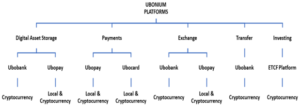 ubonium f.png