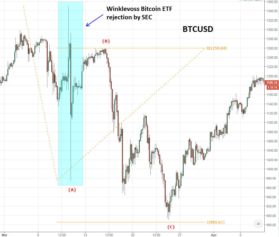 BTCUSD4.png