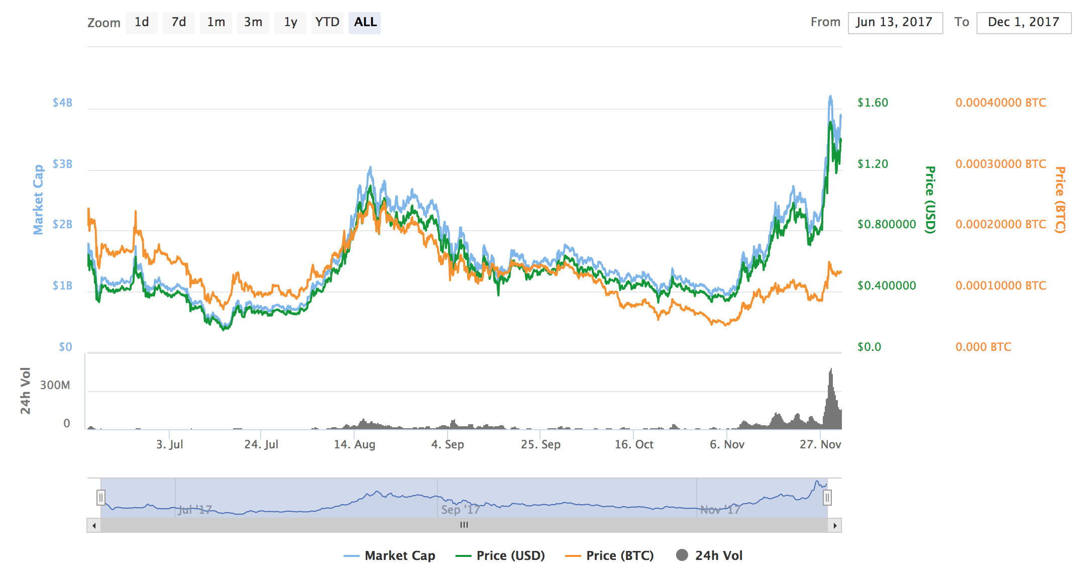 IOTA Index.png