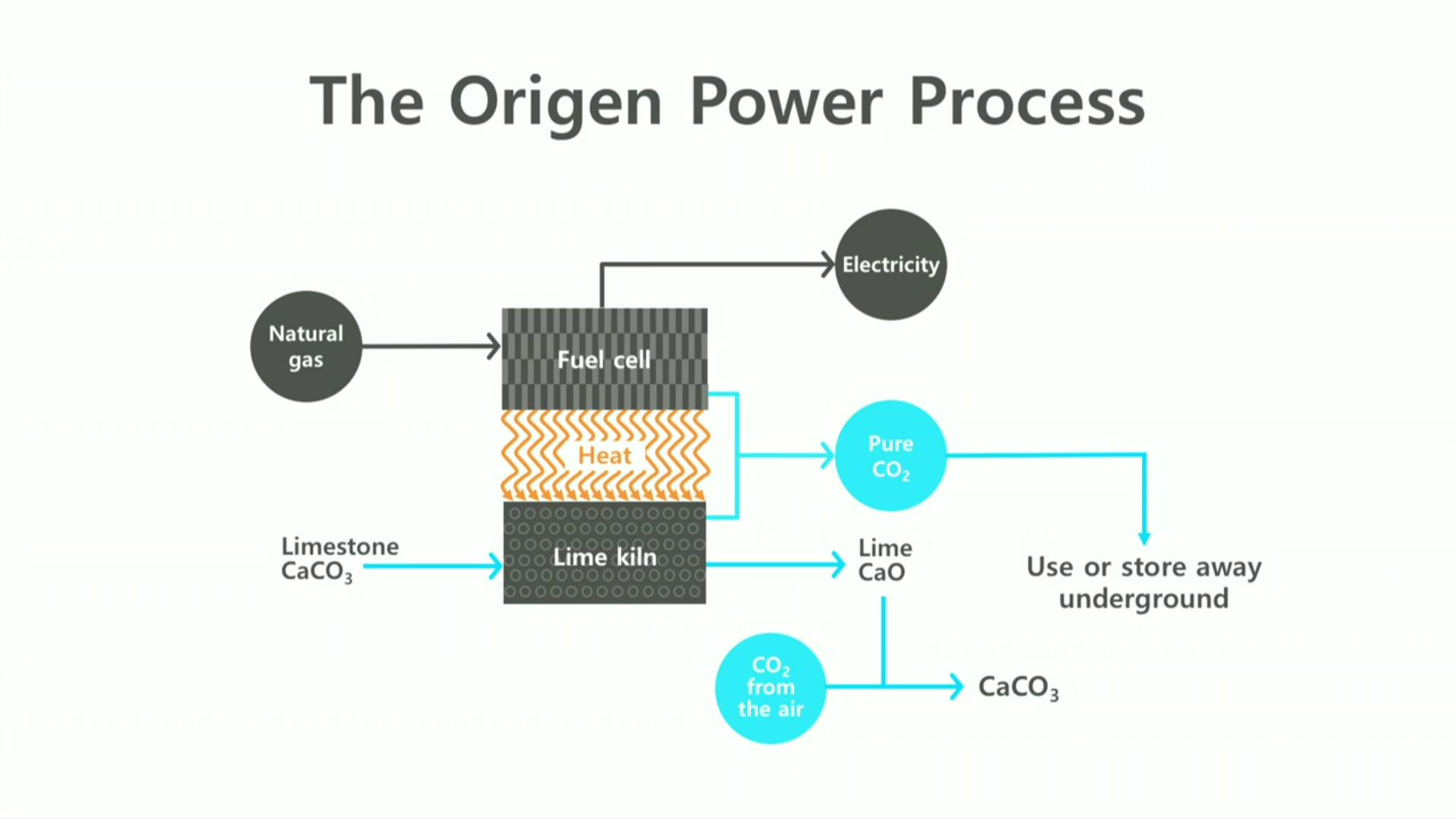 Processing power