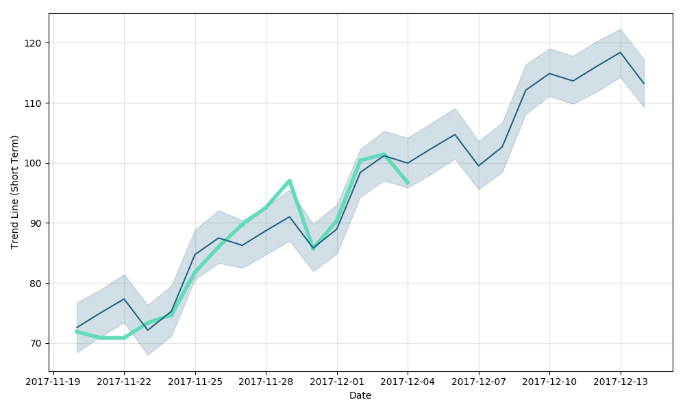 litecoin-forecast-short (1).png