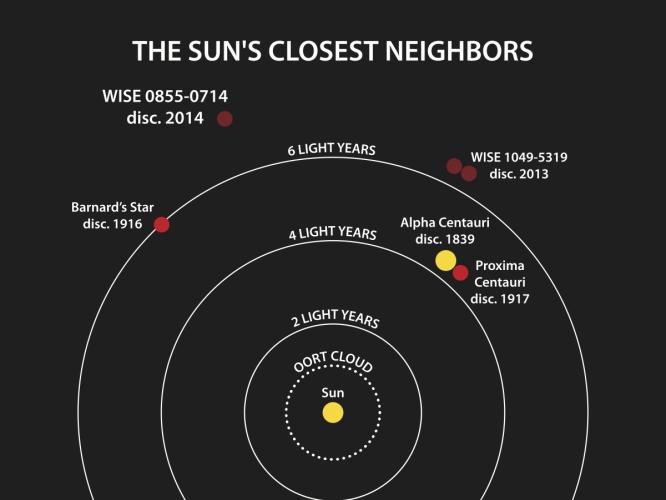 neighbors-closest-to-sun.jpg
