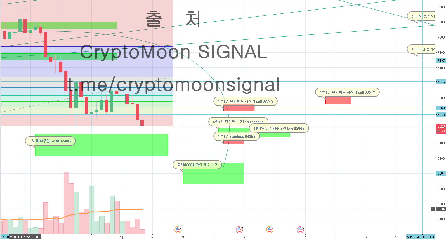 4월1일-단기매수매도-차트.jpg