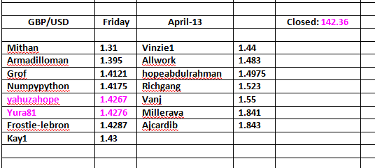 Friday-Winner-Result-Table.png