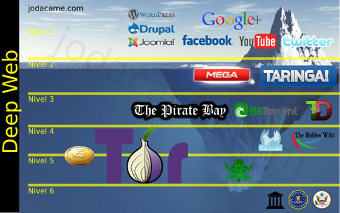 Onionland darknet mega тор или i2p браузеры mega