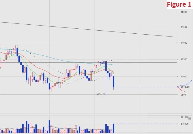 BTC.USD 24.02.2018 11.30 UTC Chart Analysis Figure 1.jpg