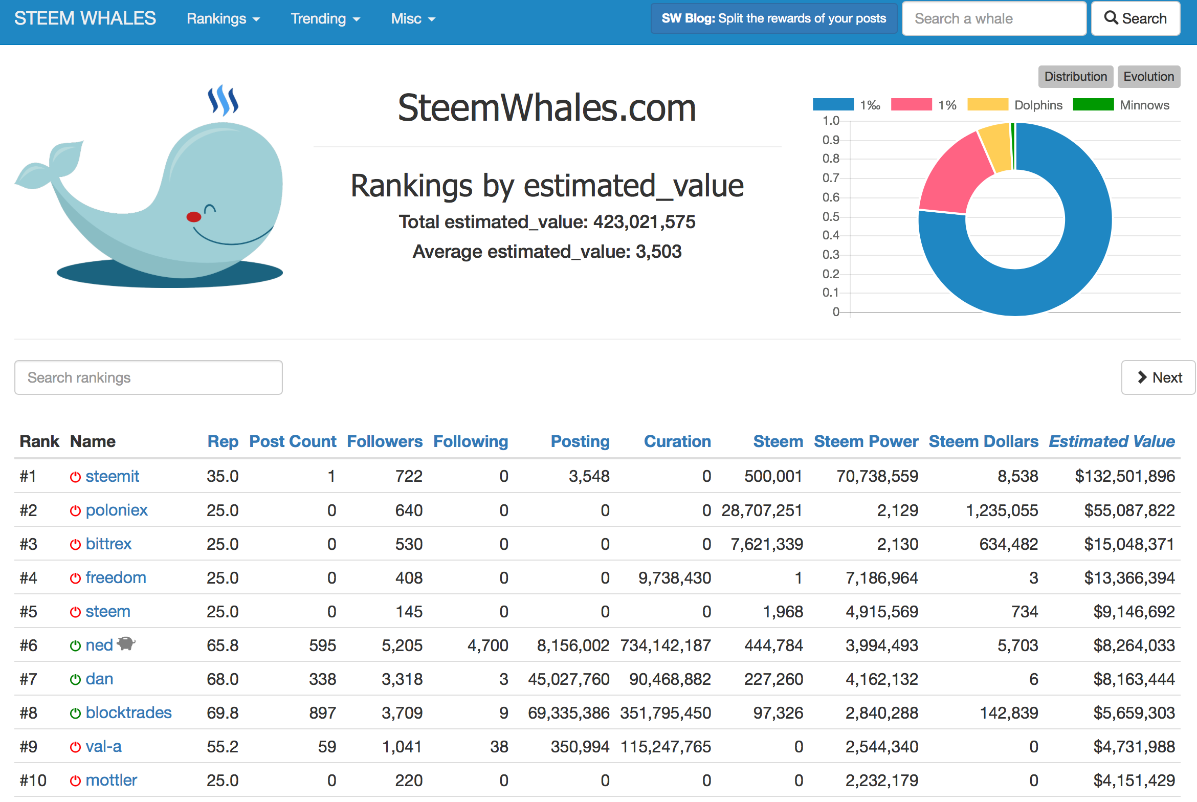 SteemWhales_com_-_Rankings_and_statistics_for_STEEM.png