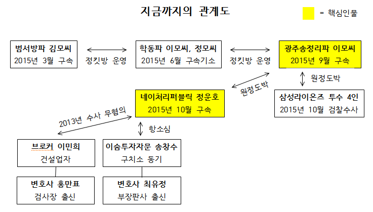 관계도3.png