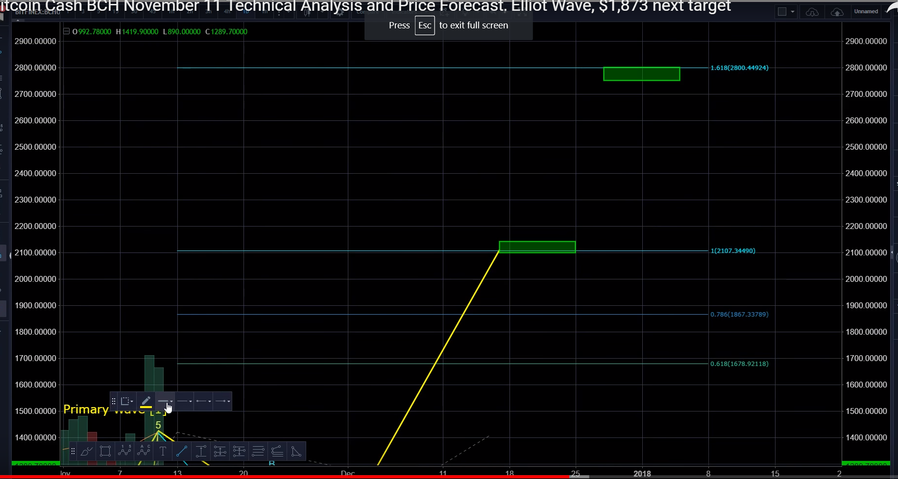 BCH - November 11 - $2800 Prediction.PNG