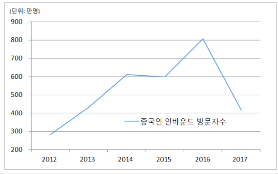 스크린샷 2018-02-07 오후 1.26.31.png