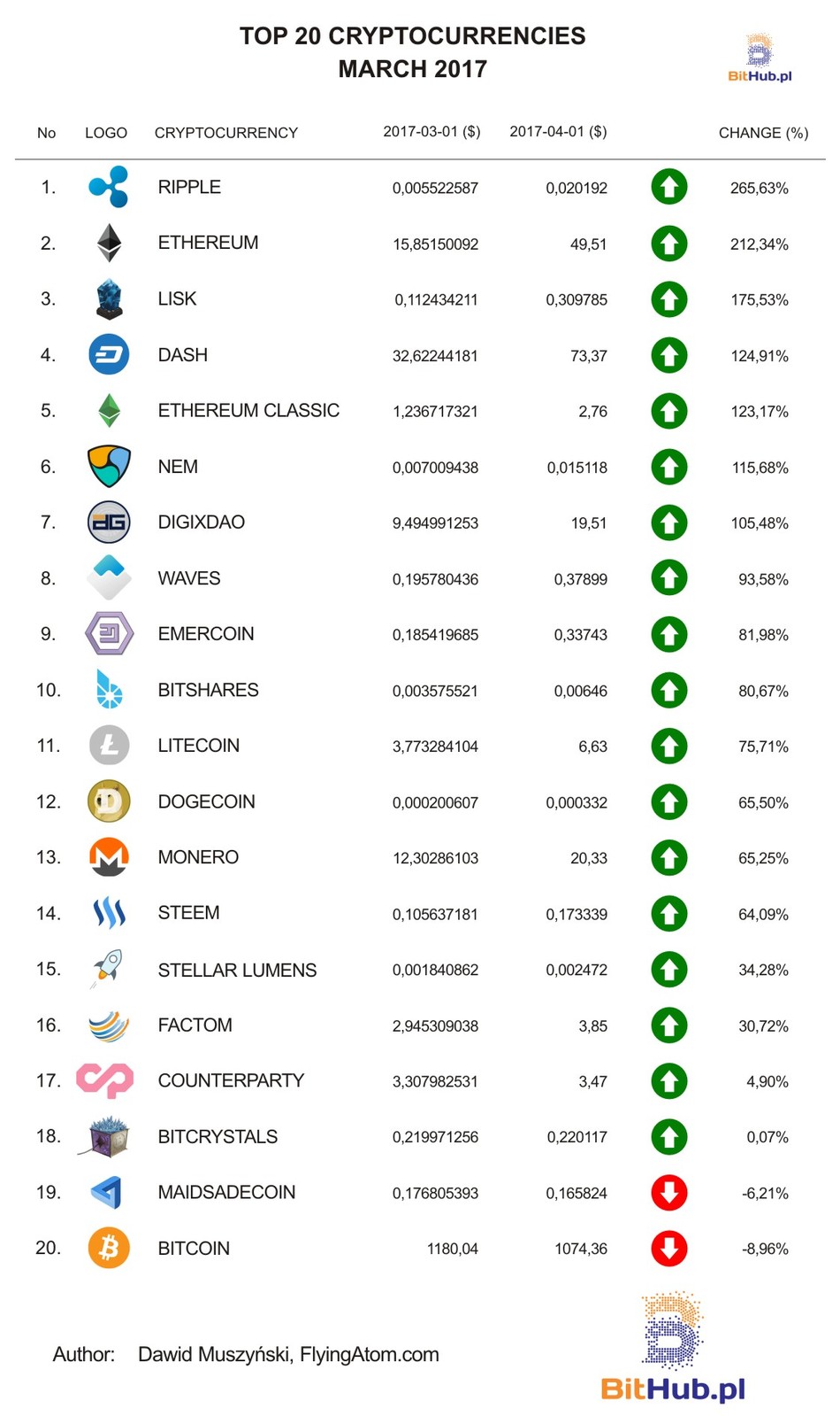 Ranking-Marzec-EN.jpg