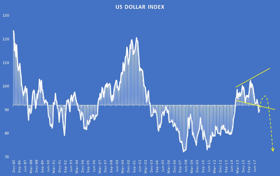 US-dollar-index-chart.jpg